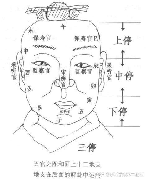 太陽穴凹陷面相男|面相分析：太陽穴凹陷的人運勢如何？